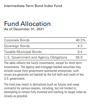 BIV fund allocation