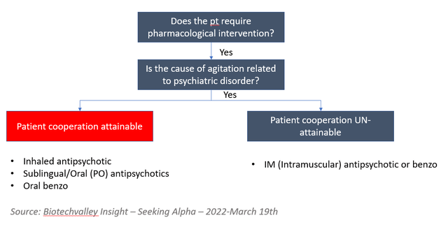 BioXcel Therapeutics - current SOC landscape indicates a high unmet need