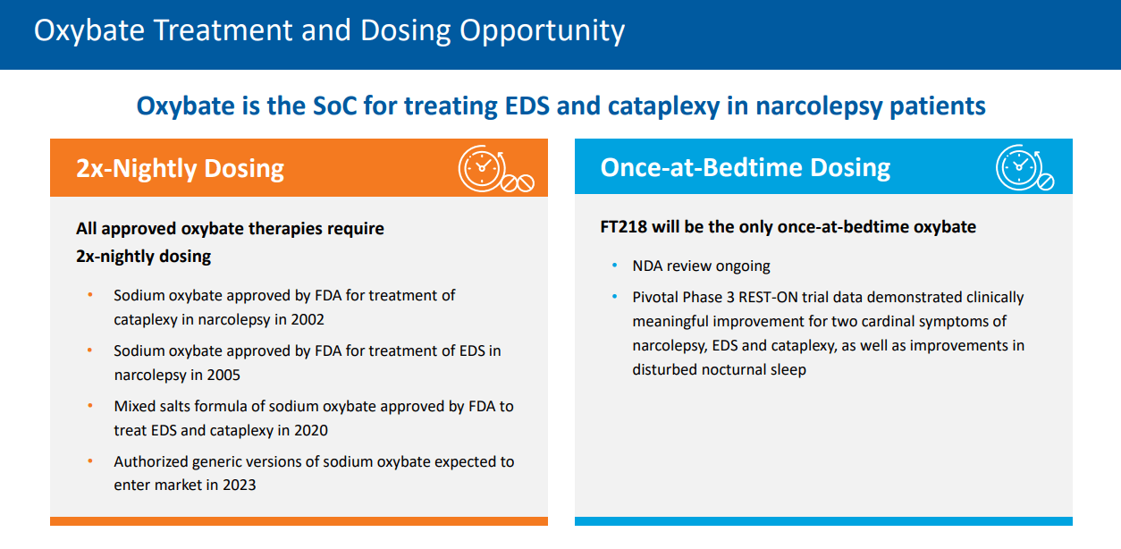 Pdufa Calendar 2023 Avadel Pharmaceuticals Plc: Initiating Buy (Nasdaq:avdl) | Seeking Alpha