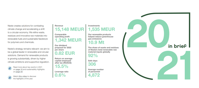 Neste Company results