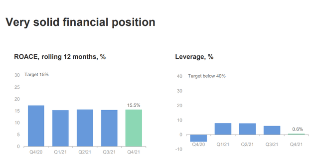 Neste Financials