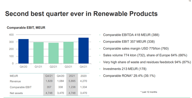 Neste Renewable Results