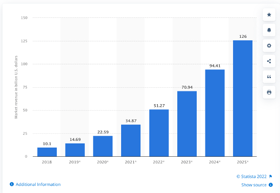 Artificial Intelligence Total Addressable Market