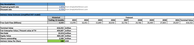 Nvidia Base case Intrinsic Value