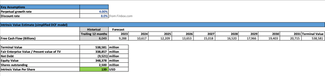 Nvidia Bear case Intrinsic Value