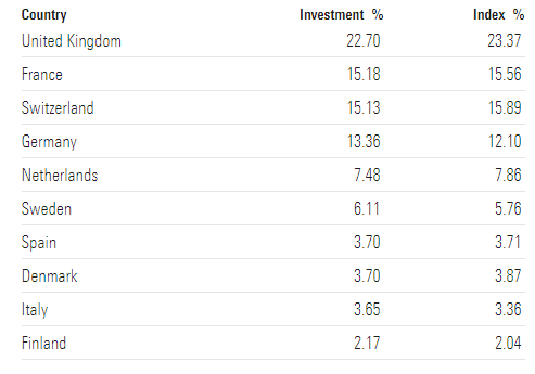 VGK top 10 countries