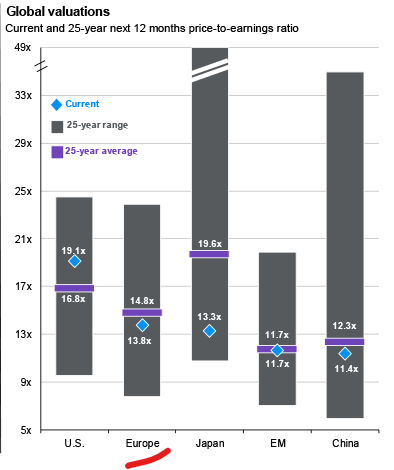 Global valuations