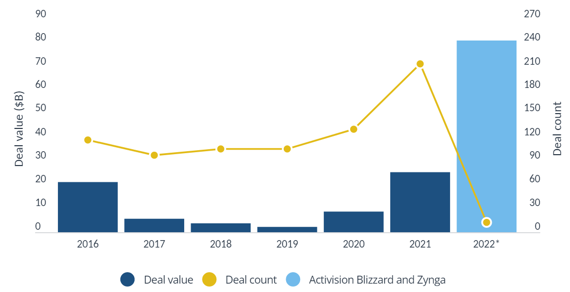 The Disastrous Xbox Acquisition Spree