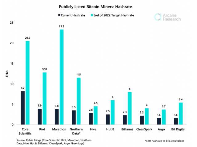 Bitcoin miners expected hashrate