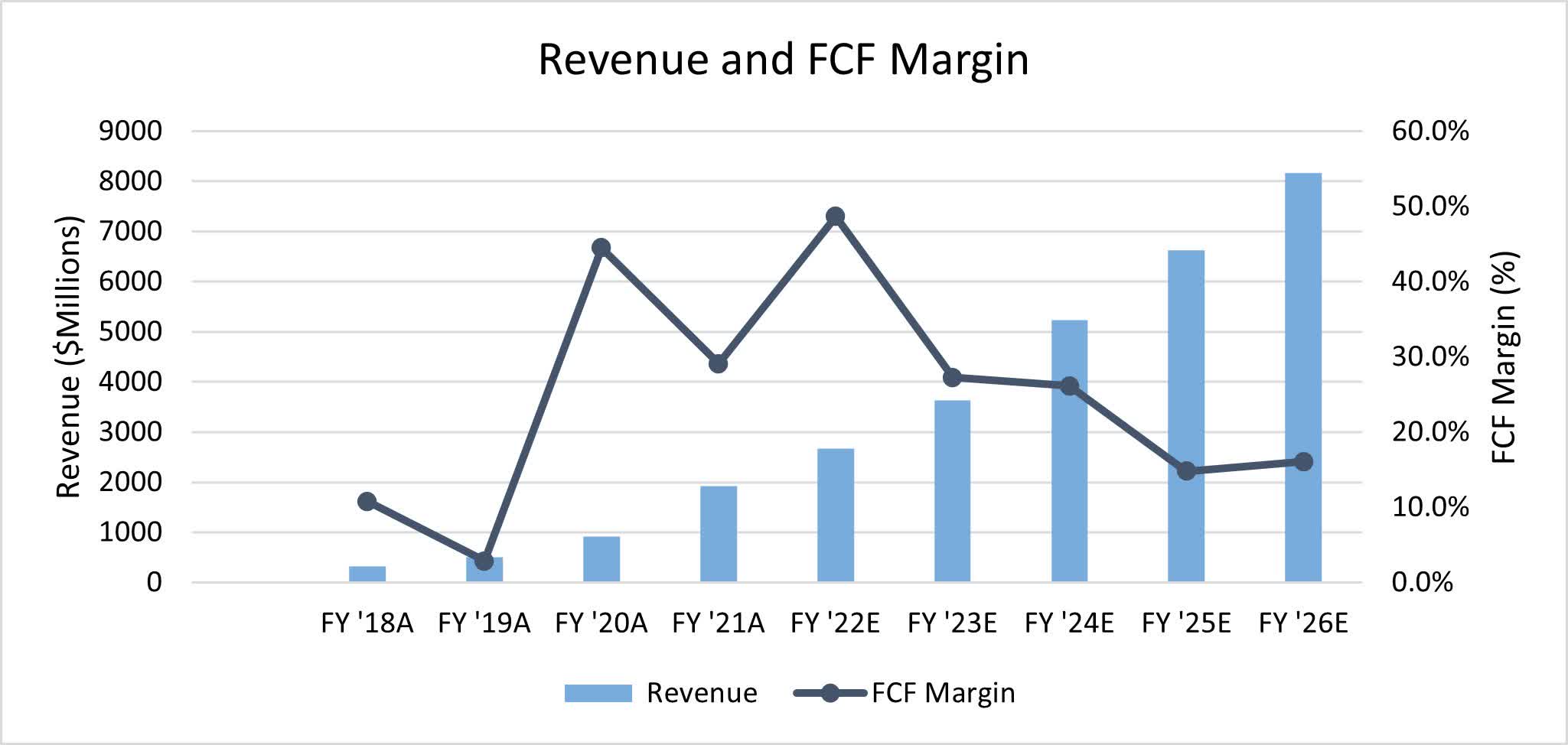 Roblox Wins Across Several Metrics But Profitability Is Not Around The  Corner