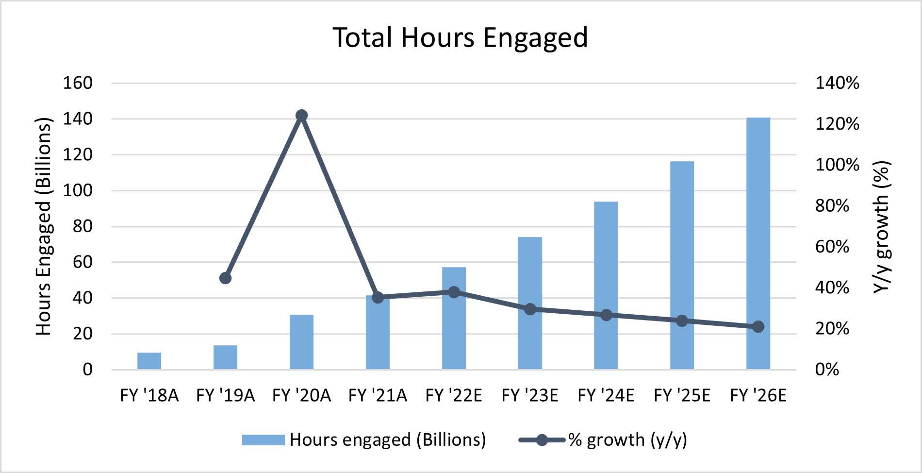 How the price action of Roblox Corporation Class A ($RBLX) is used to our  Advantage