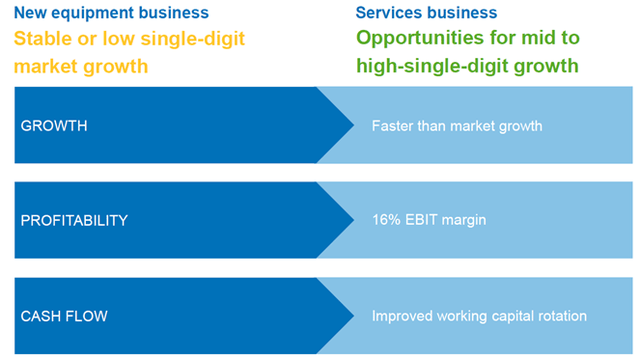 Kone Medium-Term Financial Targets