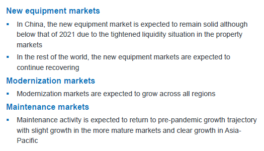 Kone 2022 Outlook Assumptions