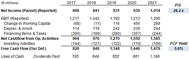 Kone Earnings, Cashflows & Valuation (2017-21)