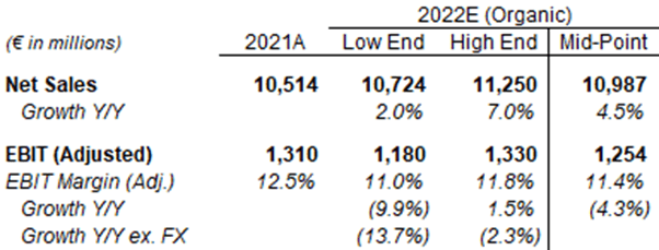 Kone 2022 Outlook