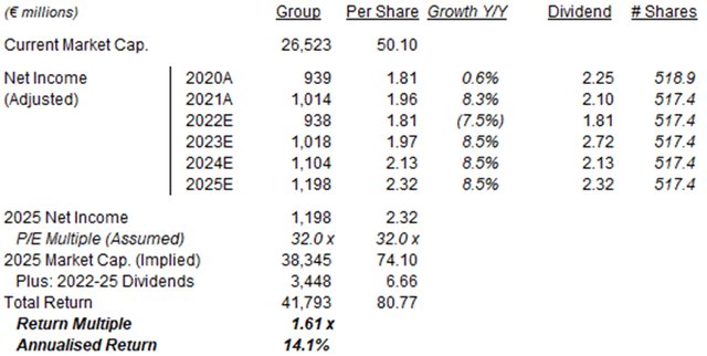 Kone Illustrative Return Forecasts