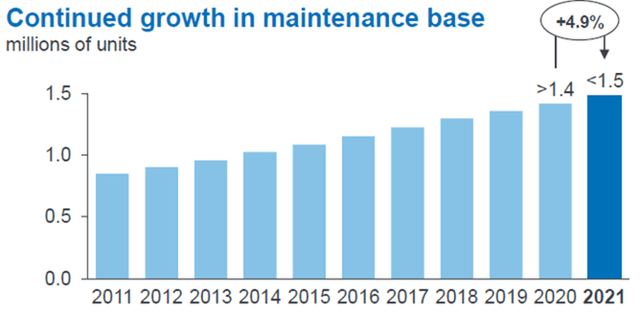 Kone Maintenance Base Size (2011-21)