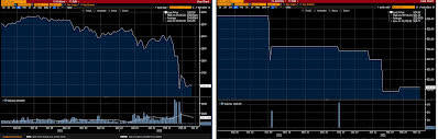 Russia: RTX Russian Traded $ Index, Ukraine: Ukraine PFTS Index