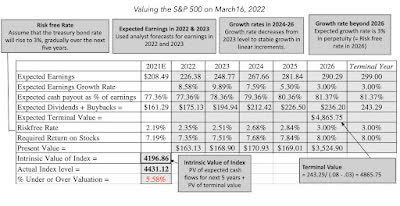 Spreadsheet to value the S&P 500