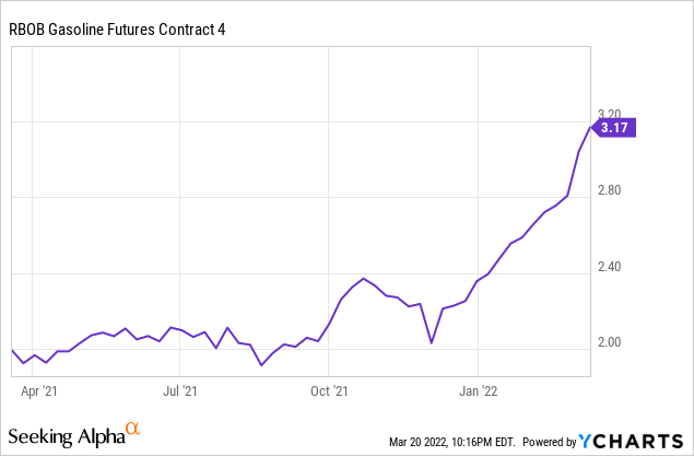 RBOB gasoline futures contract