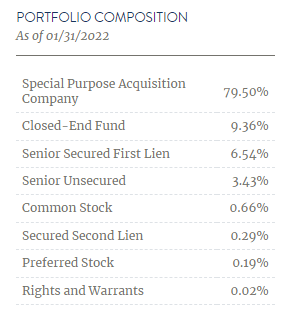 Composition of the BRW portfolio
