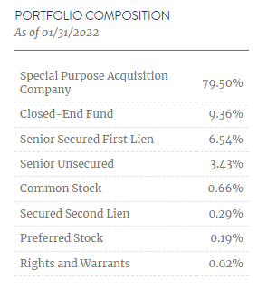 BRW Portfolio Composition