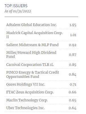 BRW Top Holdings