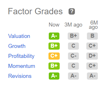 factor grades