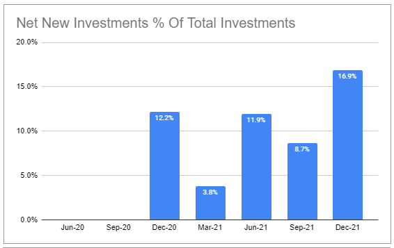 Systematic Income BDC Tool