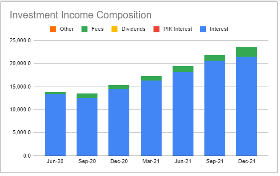 Systematic Income BDC Tool