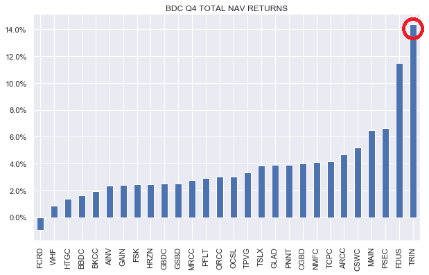 Systematic Income BDC Tool