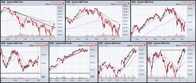 (lower row, lr): 1, 5, 10, and 30-day charts;  top row (lr): 3, 6, and12-month