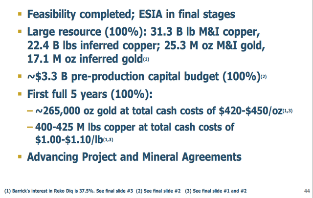 Reko Diq Feasibility Study