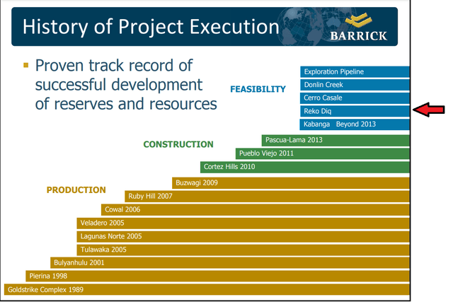 Barrick Gold - Development Pipeline