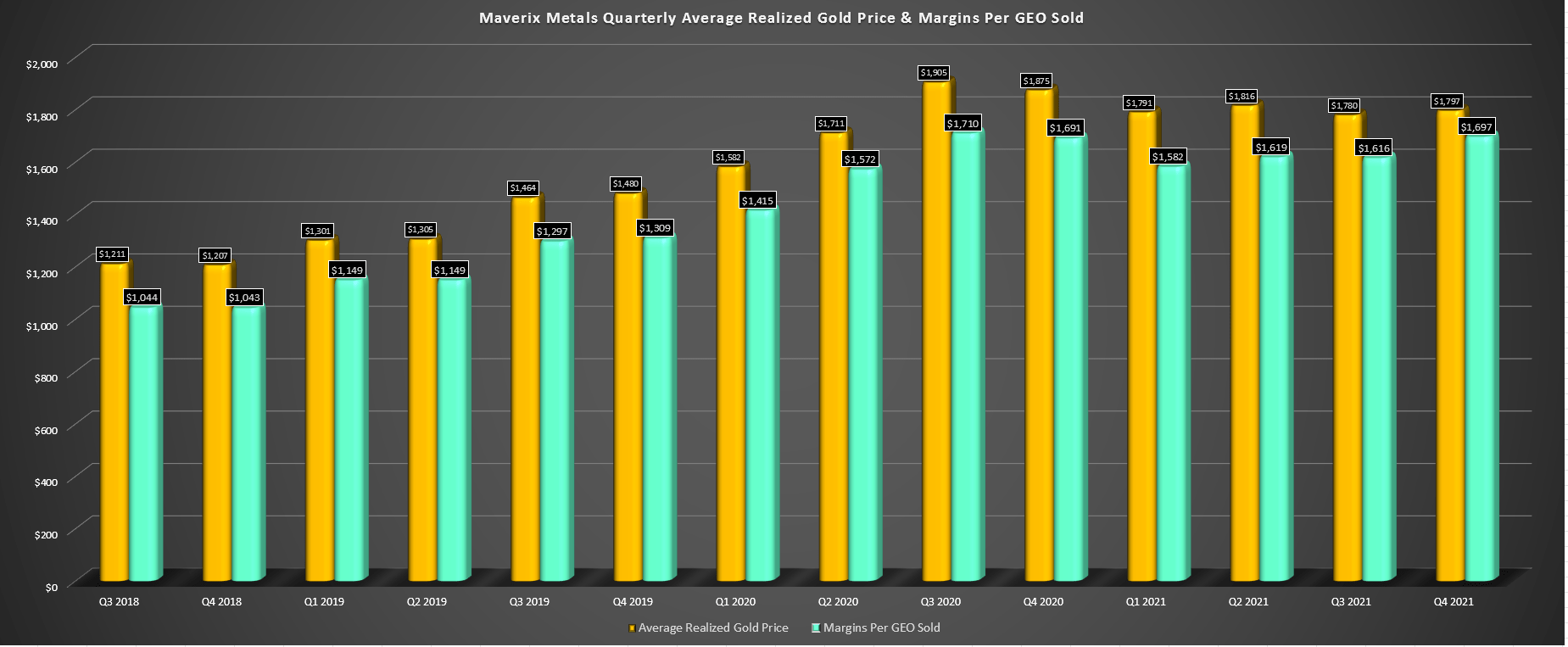 Maverix Metals Stock: Another Record Year (NYSE:MMX) | Seeking Alpha