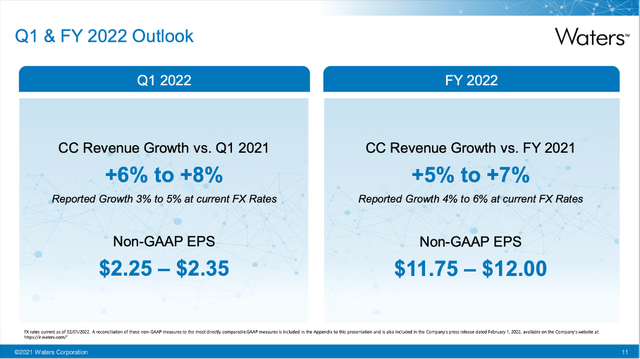 Waters Corporation Outlook for fiscal 2022