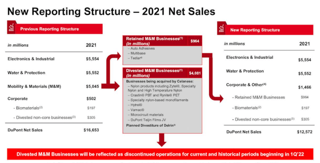 DuPont New Reporting Structure