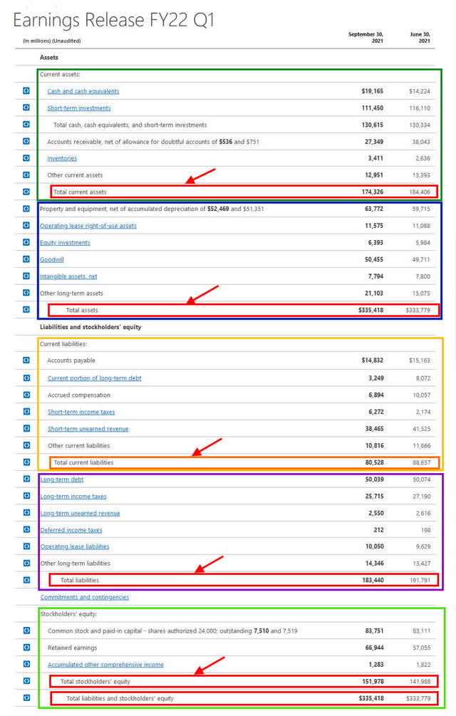 Balance Statement vs. Income Sheet: Differences & Purpose | Seeking Alpha