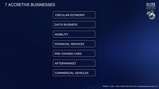 Stellantis Stock: Even Cheaper, And More Profitable, Than You Think ...