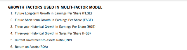 CRSP Growth Factors