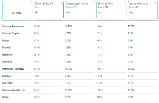 MGK Sector Exposures