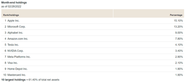 MGK Top Ten Holdings