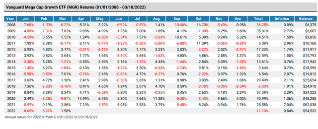 MGK Monthly Returns