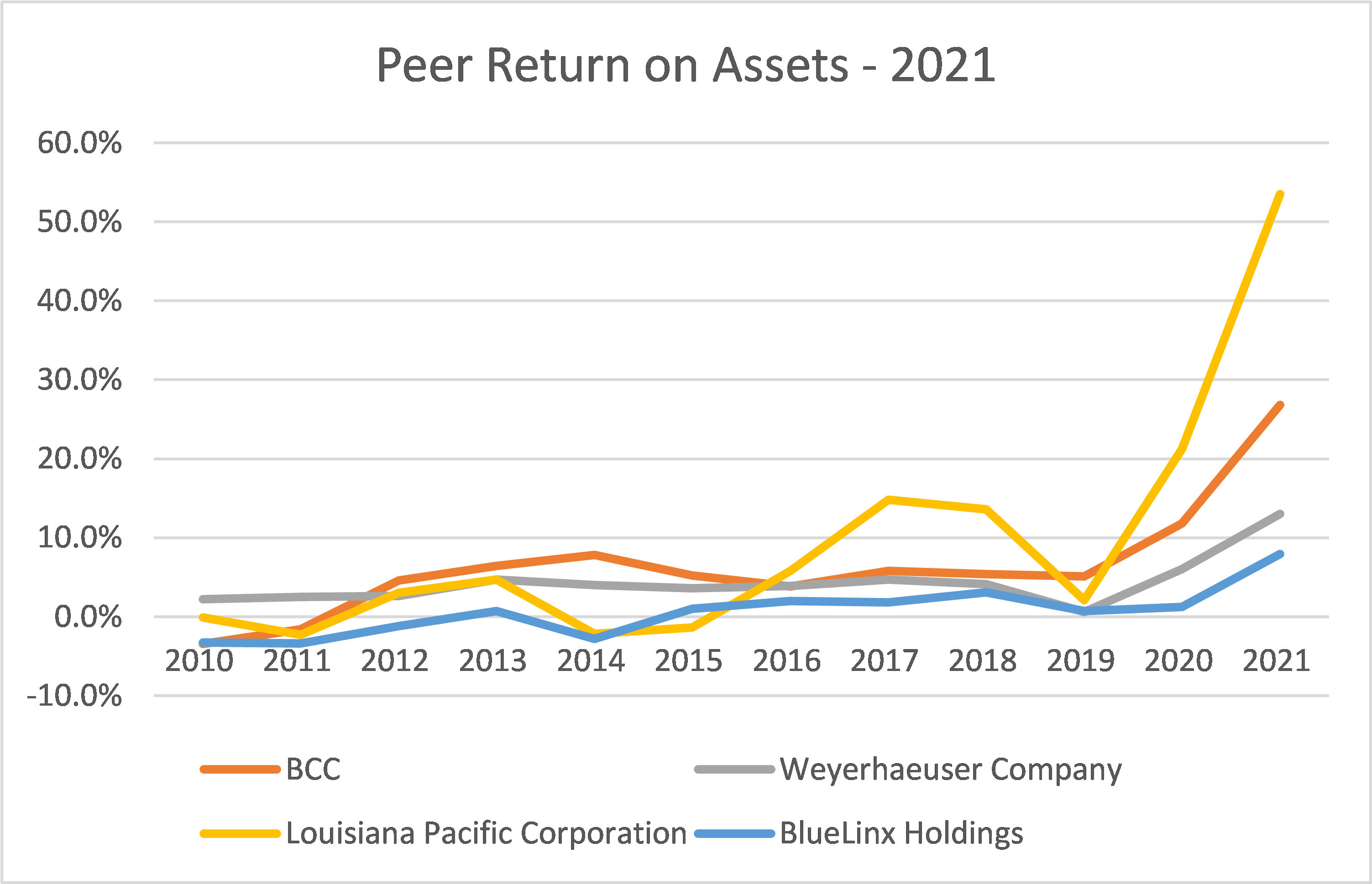 Boise Cascade Stock The Risk Is In The Valuation (NYSEBCC) Seeking