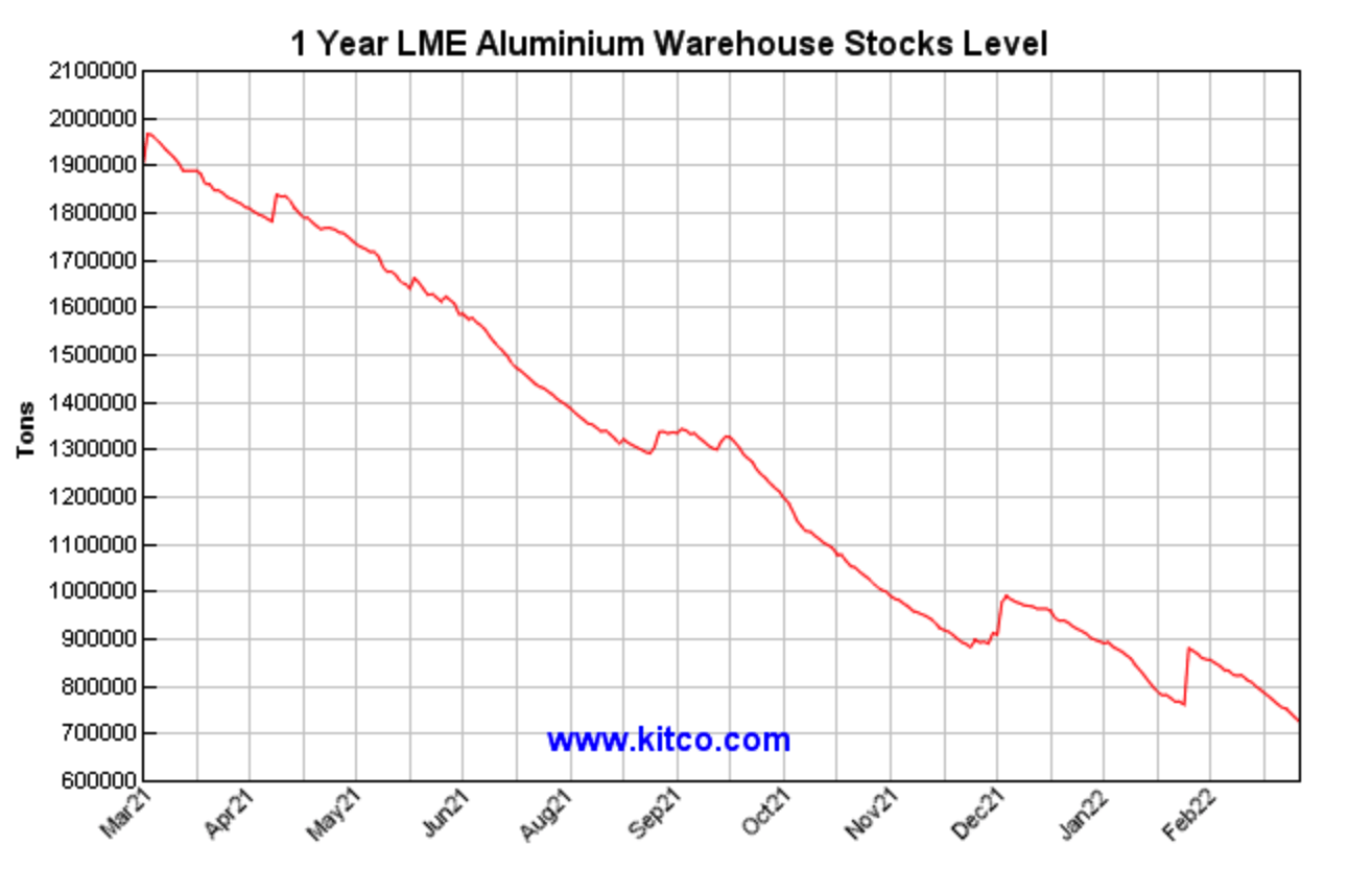 Participating In Aluminum Via The JJU ETN Some Reputational Damage On