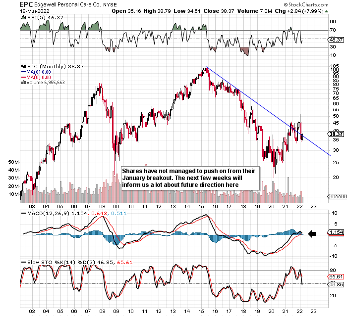 Edgewell Personal Care Evaluating Investment Case As A Value Play