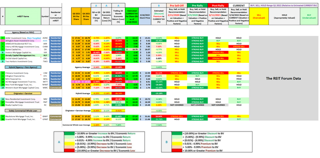 BV, Economic Return (Loss), and Premium (Discount) to Estimated Current BV Analysis