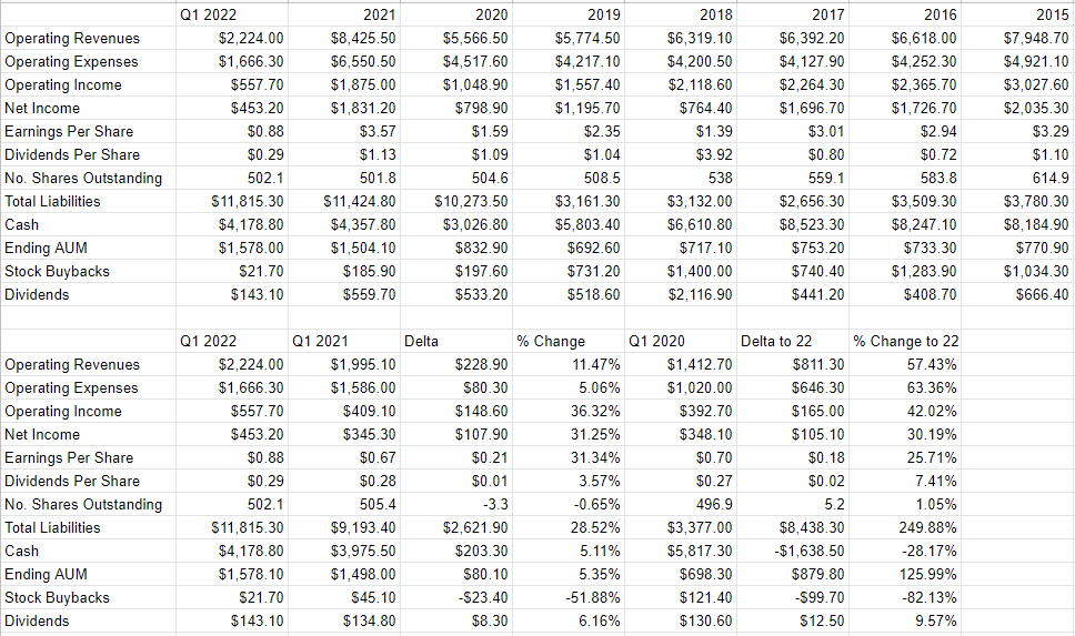 Franklin Investments Stock