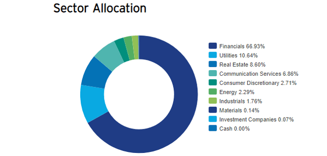 PGX sector allocation