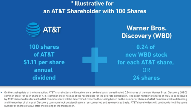 AT&T Shareholder Letter